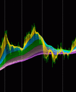 Как применять индикатор Moving Average в торговле бинарными опционами