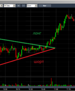 Применение торговых паттернов для скальпинга
