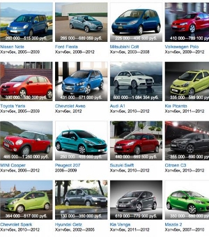 Портал Auto.ru