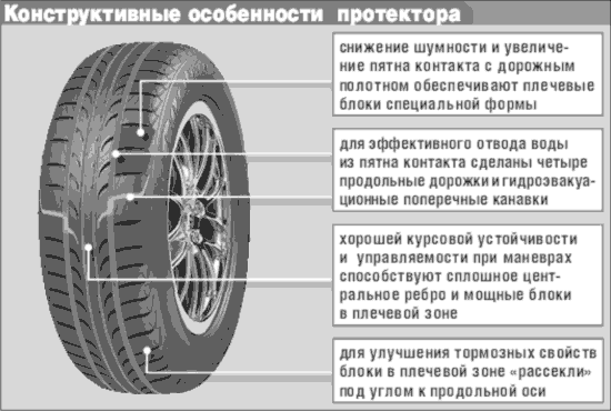 Шины Cordiant в магазинах ТОО Эйкос
