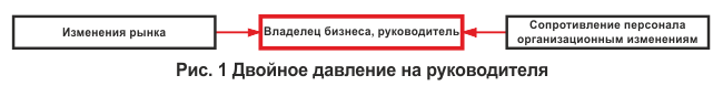 Двойное давление на руководителя бизнеса: изменения рынка и сопротивление персонала организационным изменениям