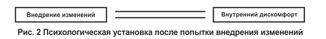Внедрение изменений &ndash; это мощный дискомфорт для руководителя