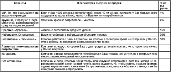 формирование лояльности клиентов
