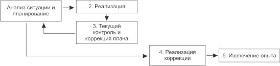 Техника проведения интервью по компетенциям