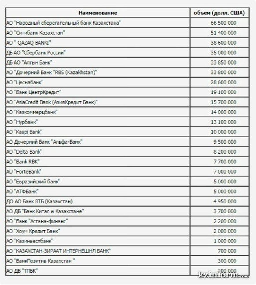 Список банков