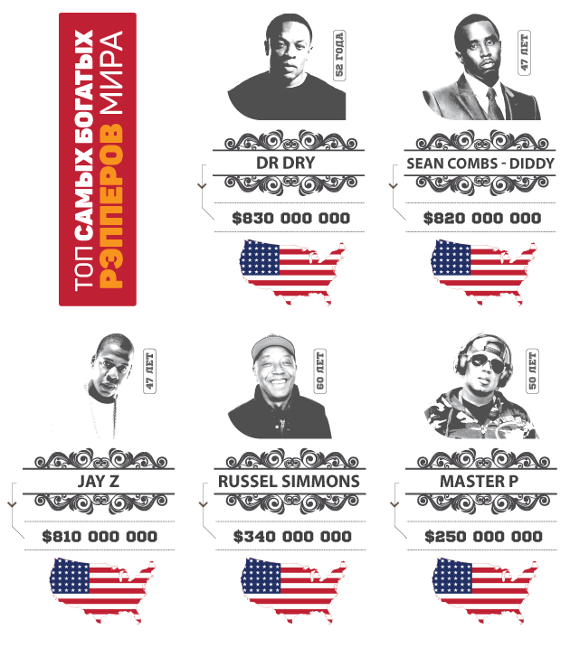 заработок американских реперов