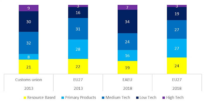 Кофнер: В ЕАЭС каждый украинец был бы на 440 долларов богаче