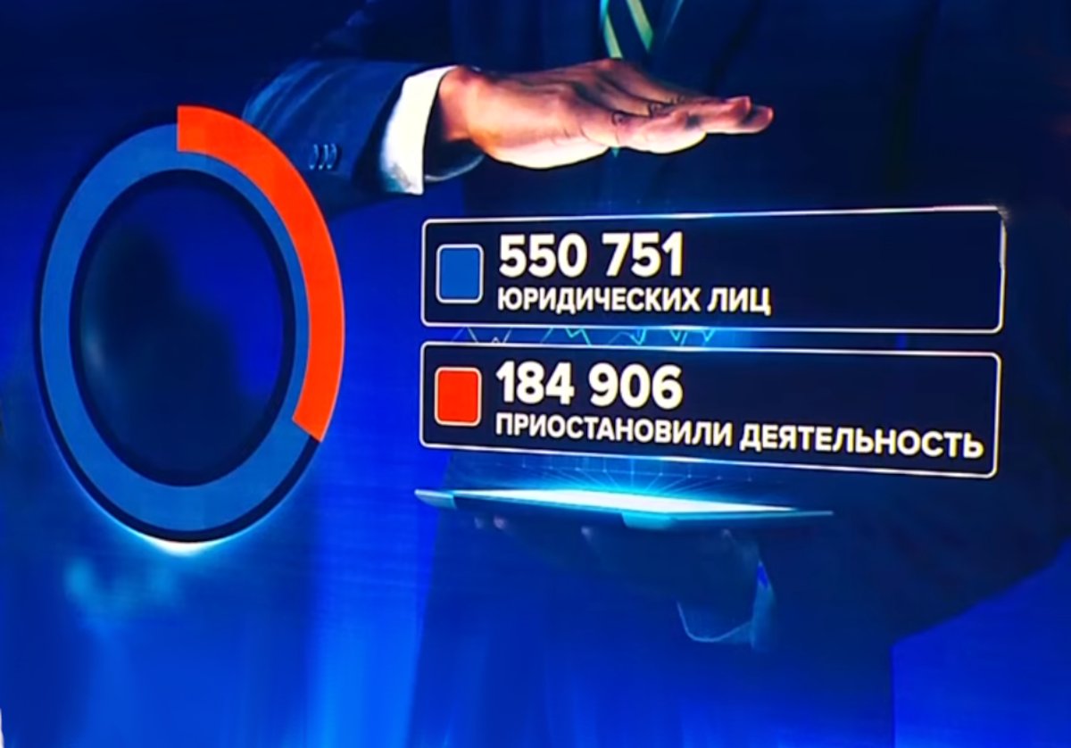 Число действующих компаний сокращается в Казахстане